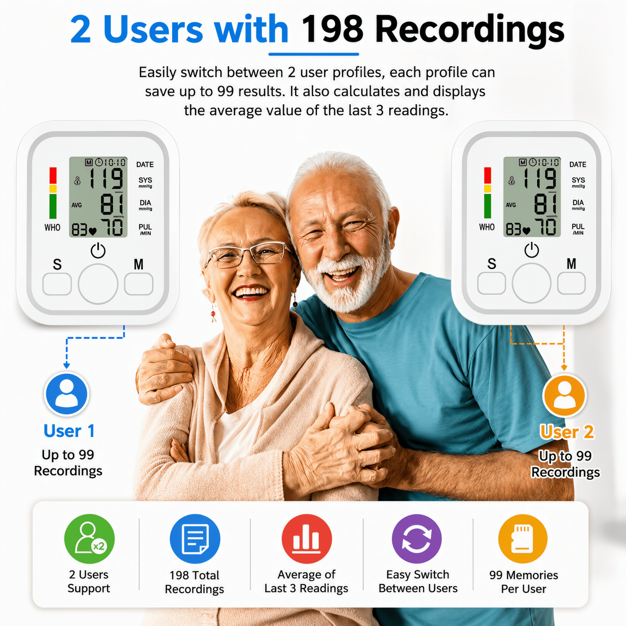 Electronic Blood Pressure Monitor